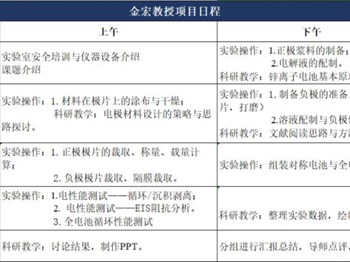 沙洲中学暑假期间开展苏州未来科学家培养“薪火计划”